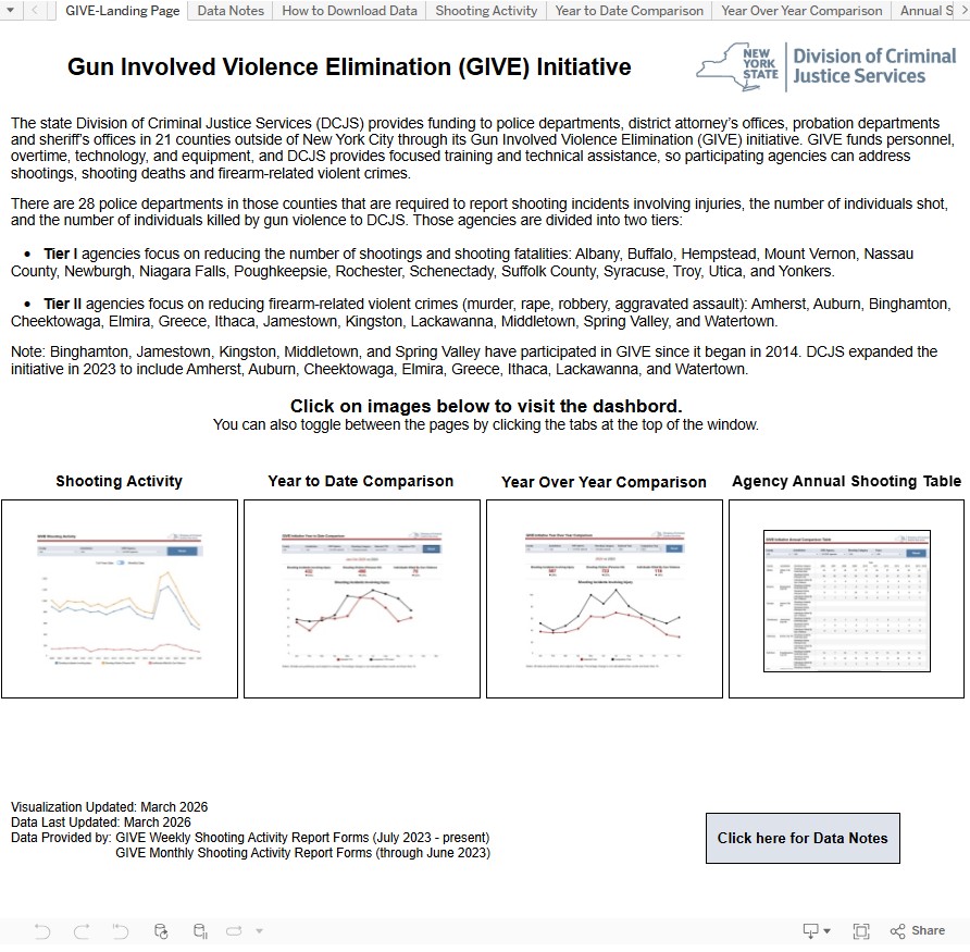 image of report dashboard